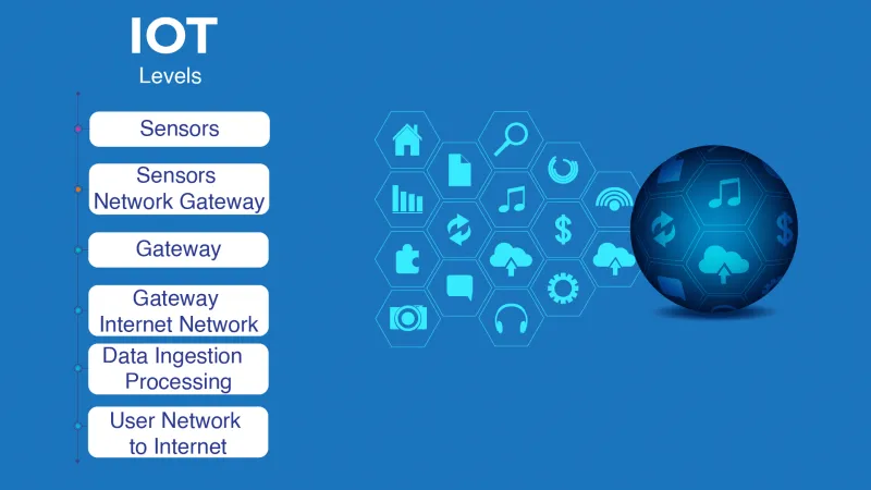 When Every Device Becomes a Door: The Unmanaged IoT Crisis Reshaping Enterprise Security